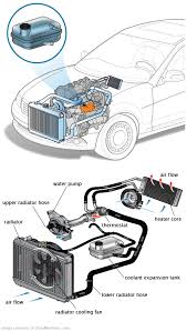 See U3980 repair manual